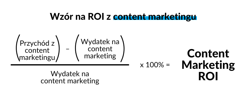 Content marketing SaaS